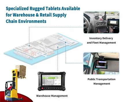 How do Waysion tablets help manufacturing and warehousing?