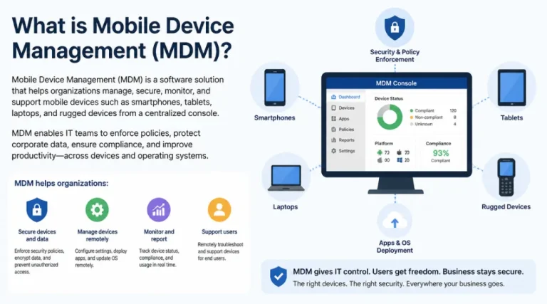 Android MDM Solutions – A Complete Guide to Mobile Device Management