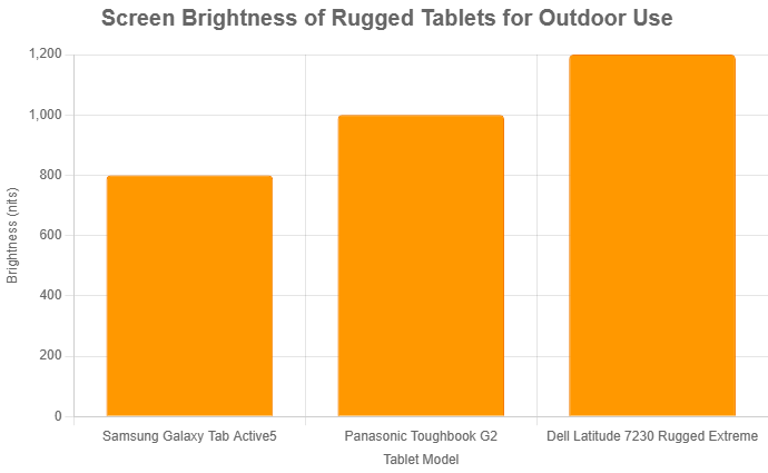 Brightness-Levels-of-Rugged-Tablet-Displays