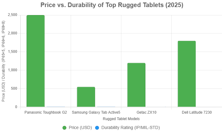 Comparison-of-Top-Rugged-Tablets-by-Price-and-Durability