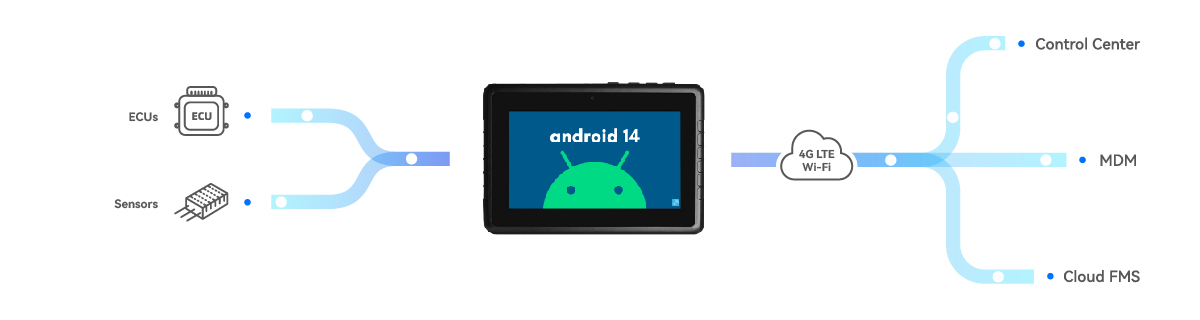 Mobile Data Terminal （mdt）