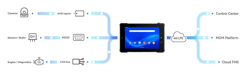 WAYSION Q777 rugged vehicle tablet