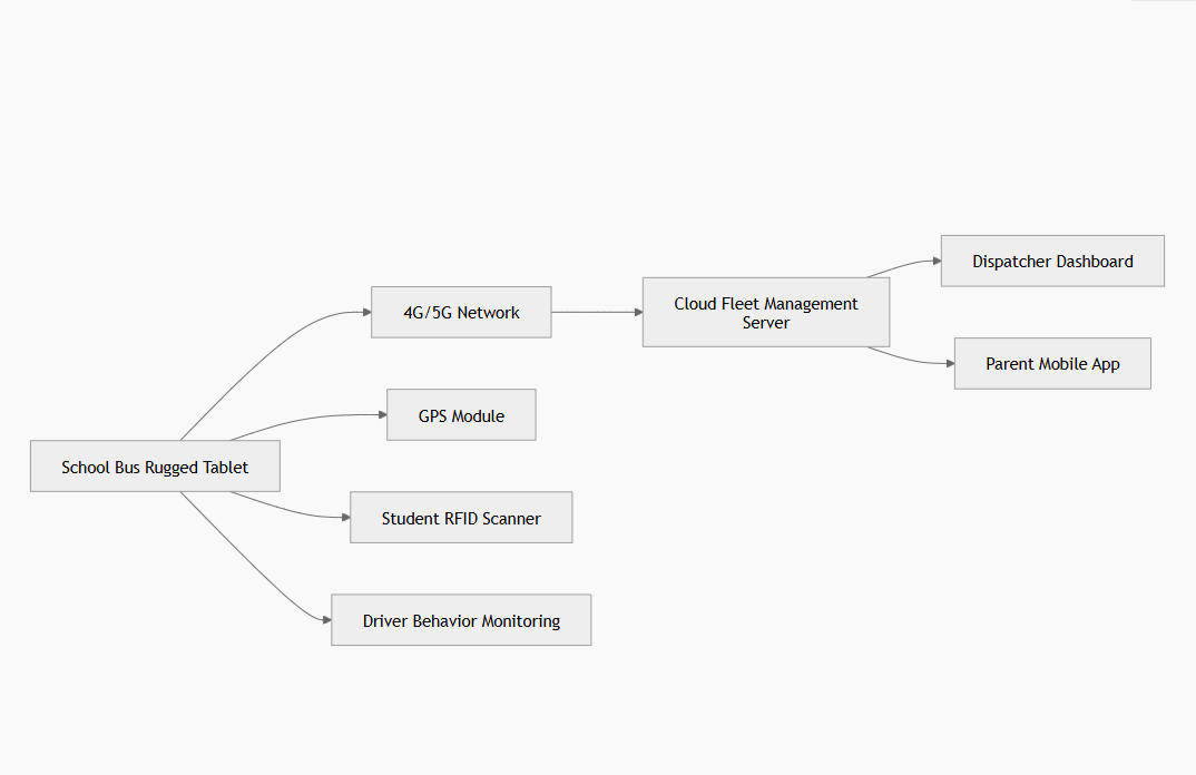 student-transportation