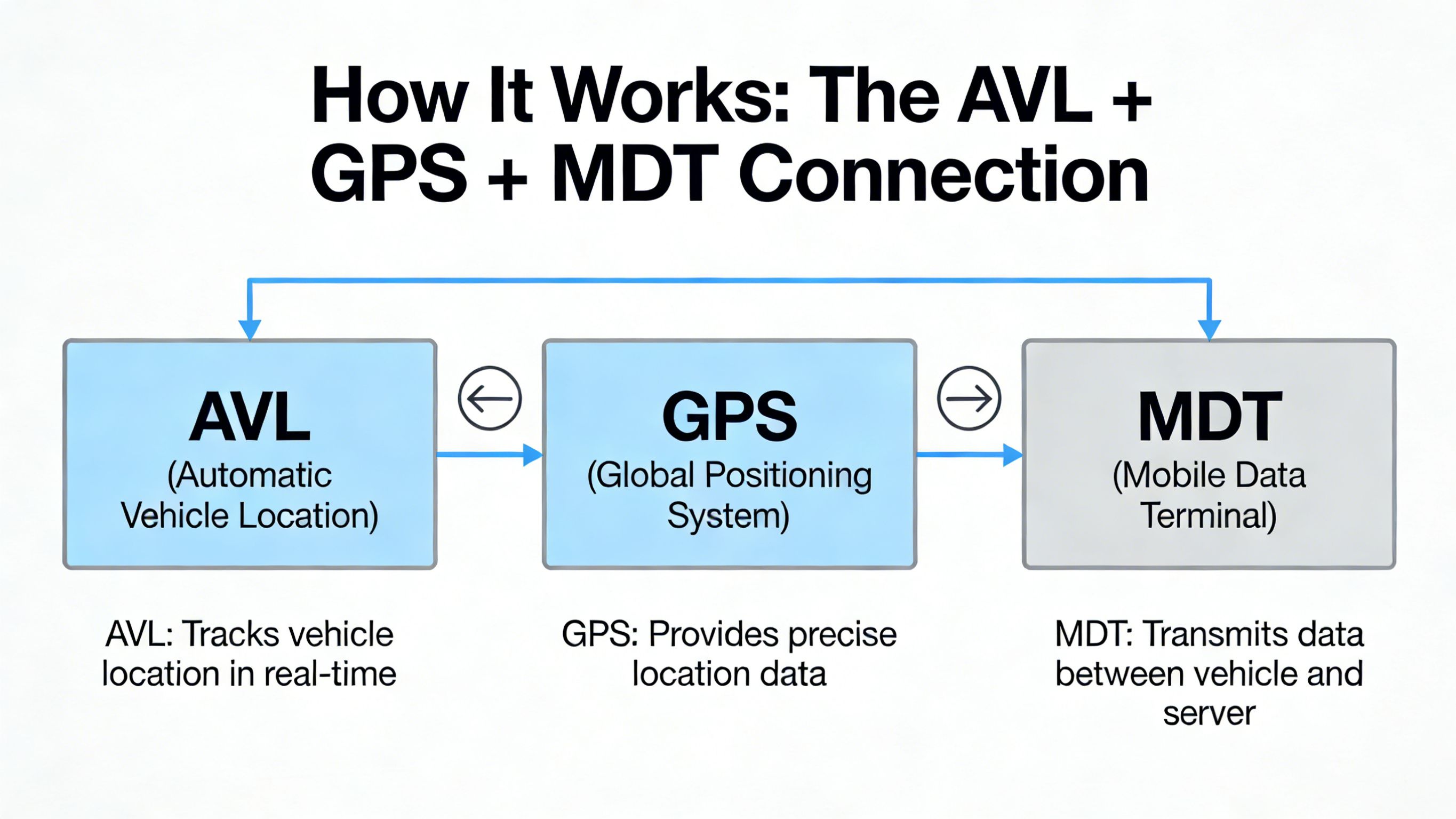 MDT Transit Bus Tracker: The Ultimate Guide to Real-Time Public Transport Tracking