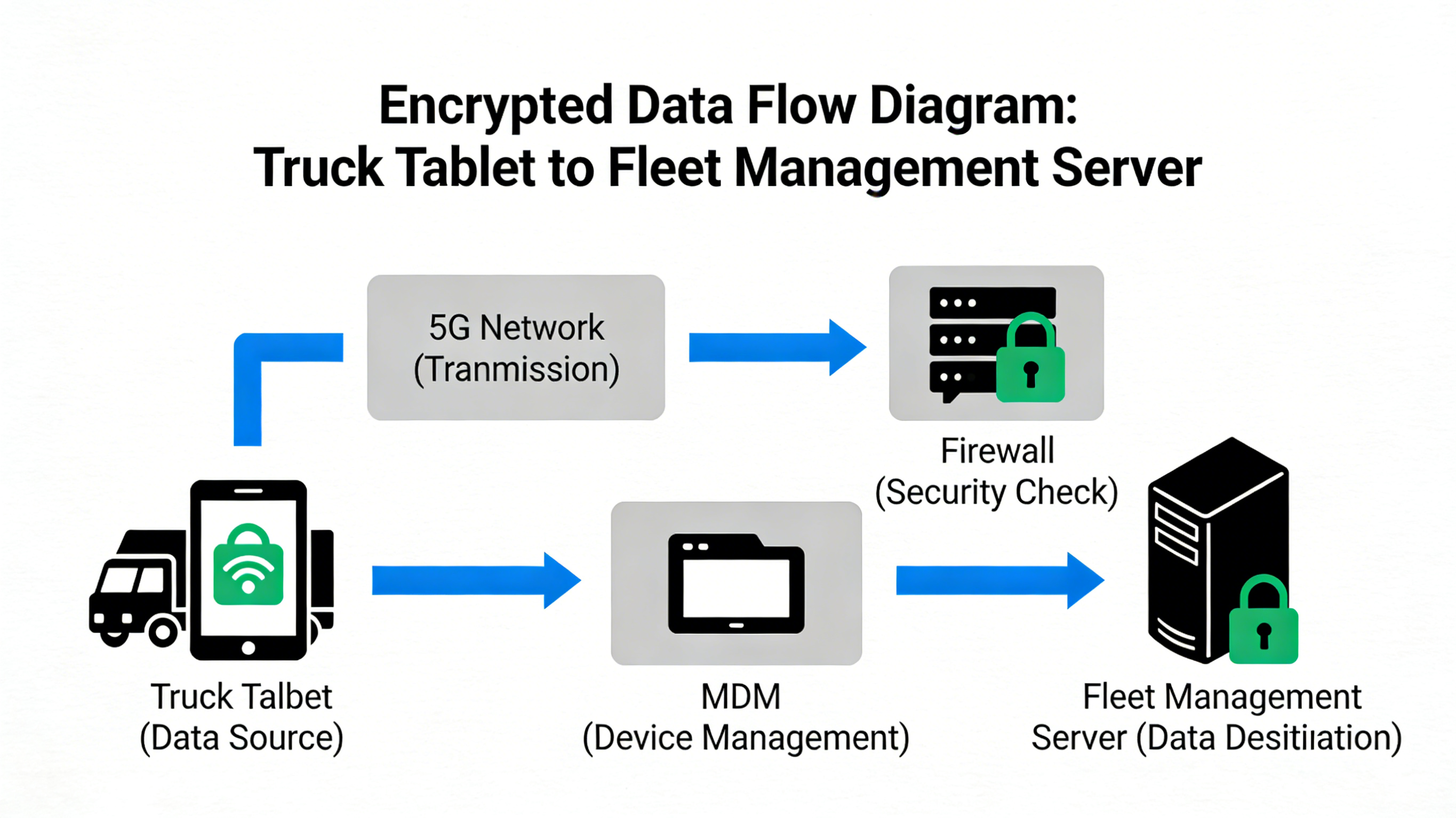 How to Choose a Truck Tablet for Fleet Management: 2026 Selection Guide