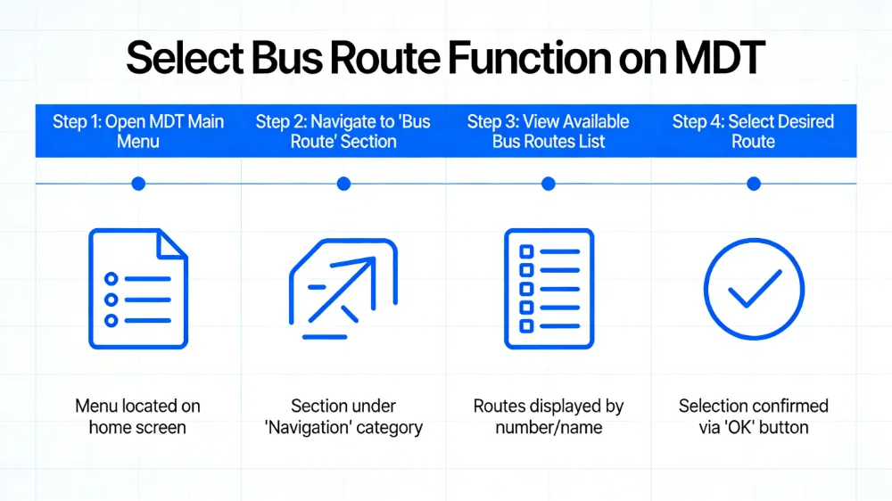 What is the Select Bus Route Function on an MDT
