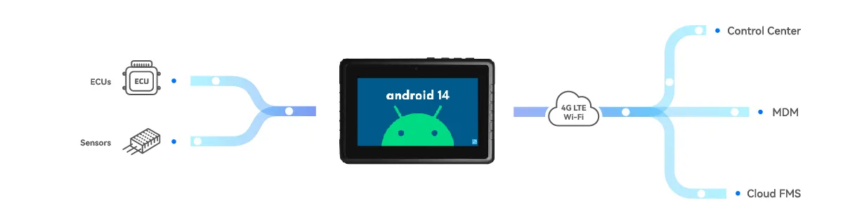 fleet management tablet for sale