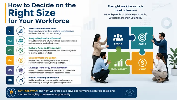 How to Decide on the Right Size for Your Workforce