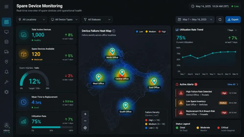 fleet management dashboard screenshot showing real-time spare device monitoring