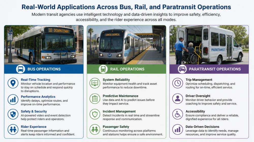 Real-World Applications Across Bus, Rail, and Paratransit Operations