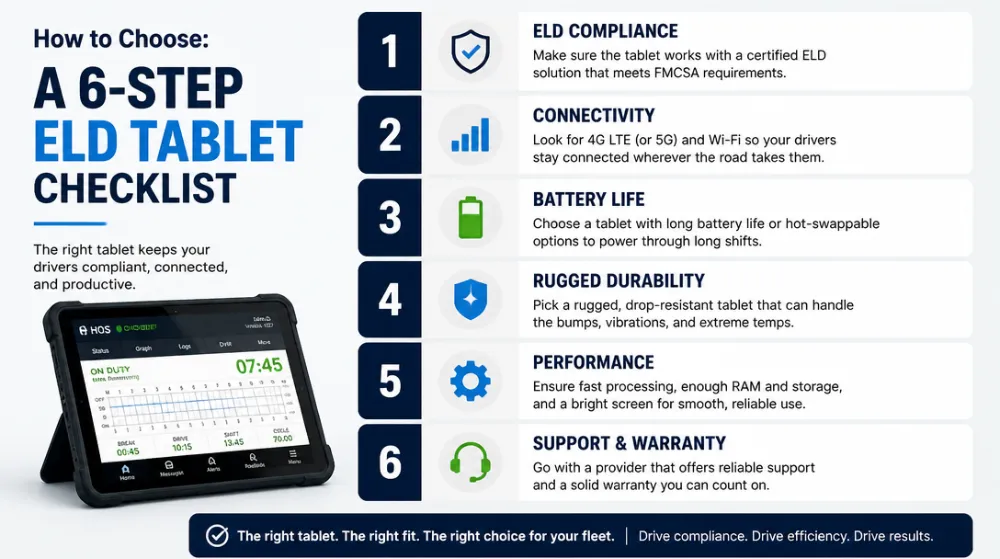 How to Choose A 6-Step ELD Tablet Checklist